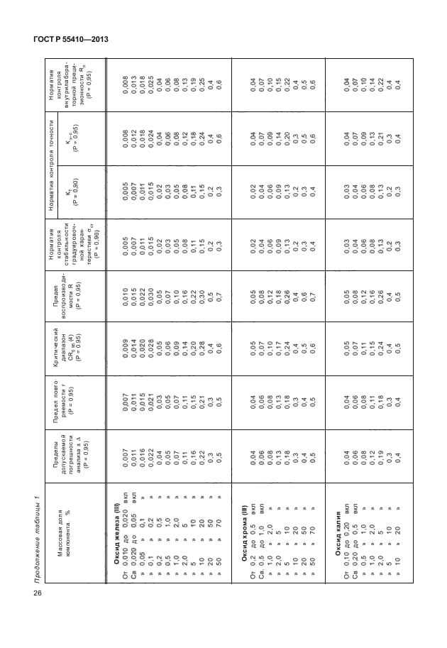 ГОСТ Р 55410-2013