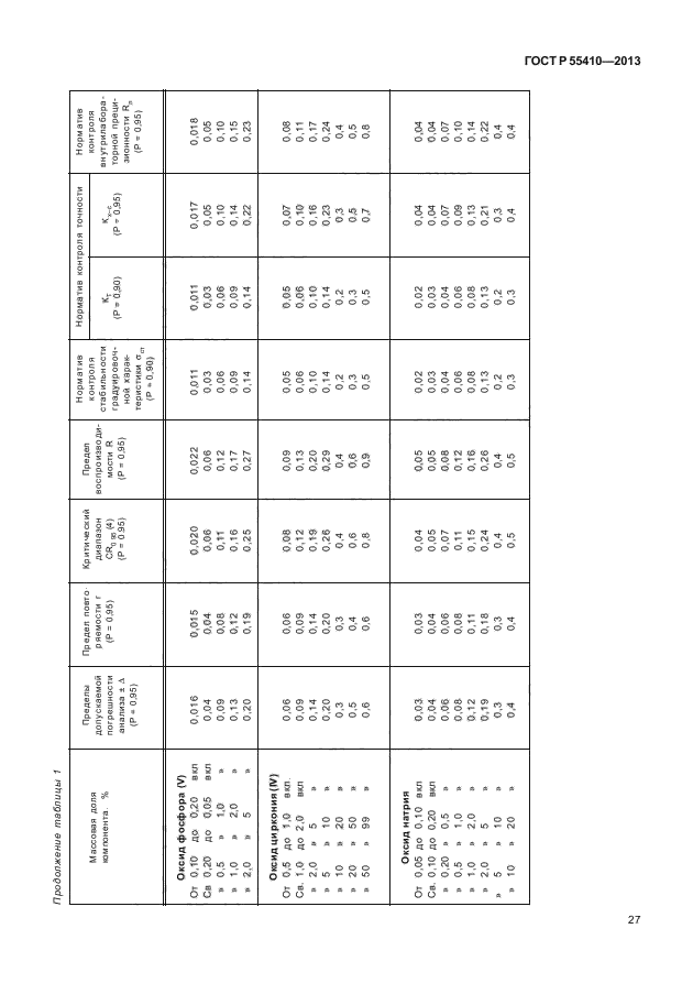 ГОСТ Р 55410-2013