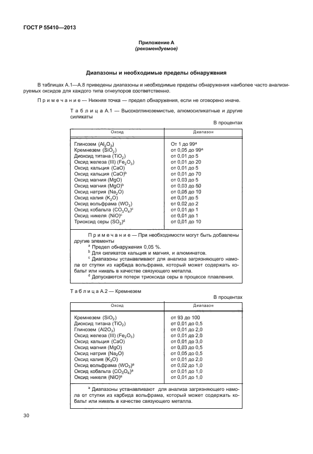 ГОСТ Р 55410-2013