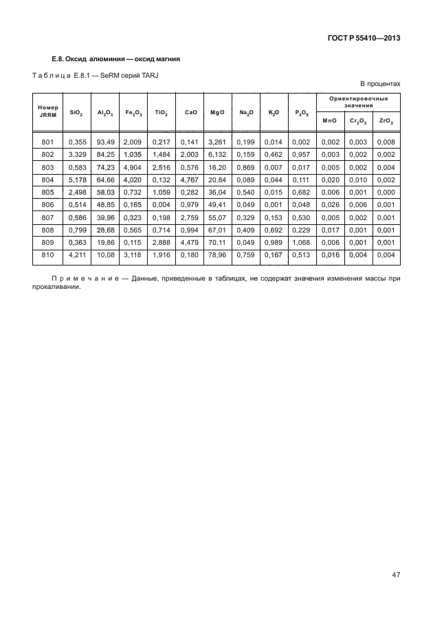 ГОСТ Р 55410-2013