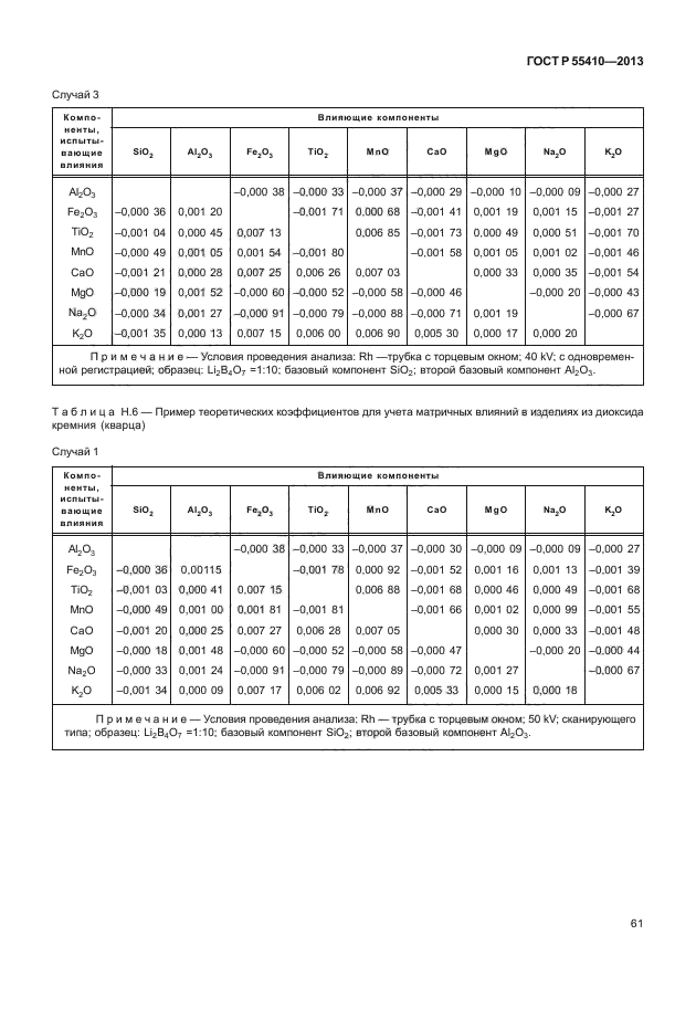 ГОСТ Р 55410-2013