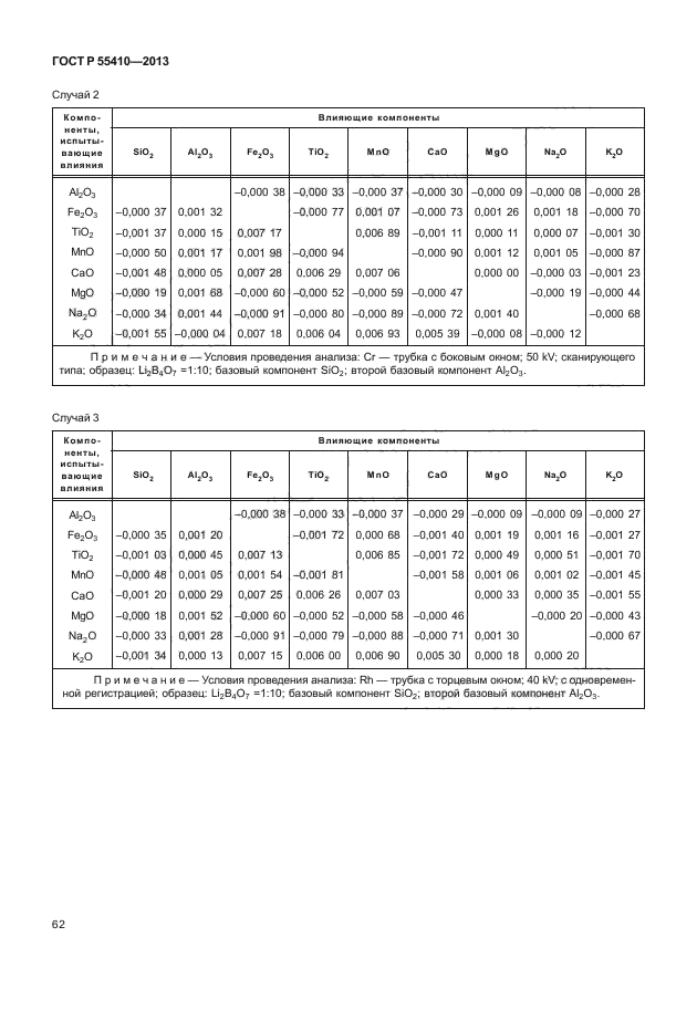 ГОСТ Р 55410-2013