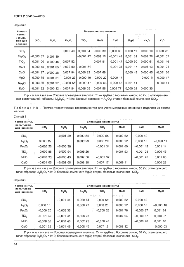 ГОСТ Р 55410-2013