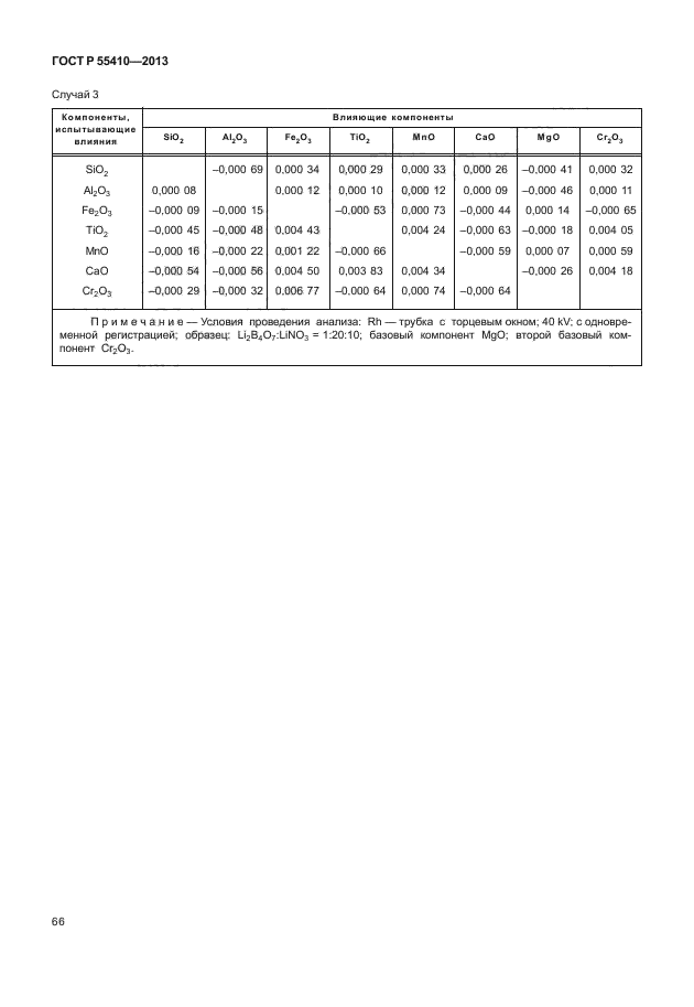 ГОСТ Р 55410-2013