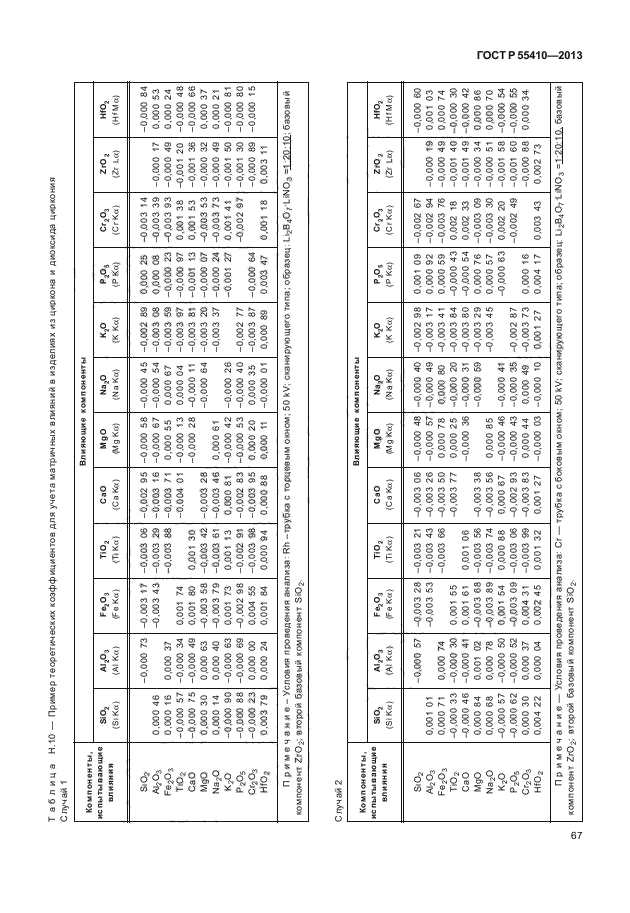 ГОСТ Р 55410-2013