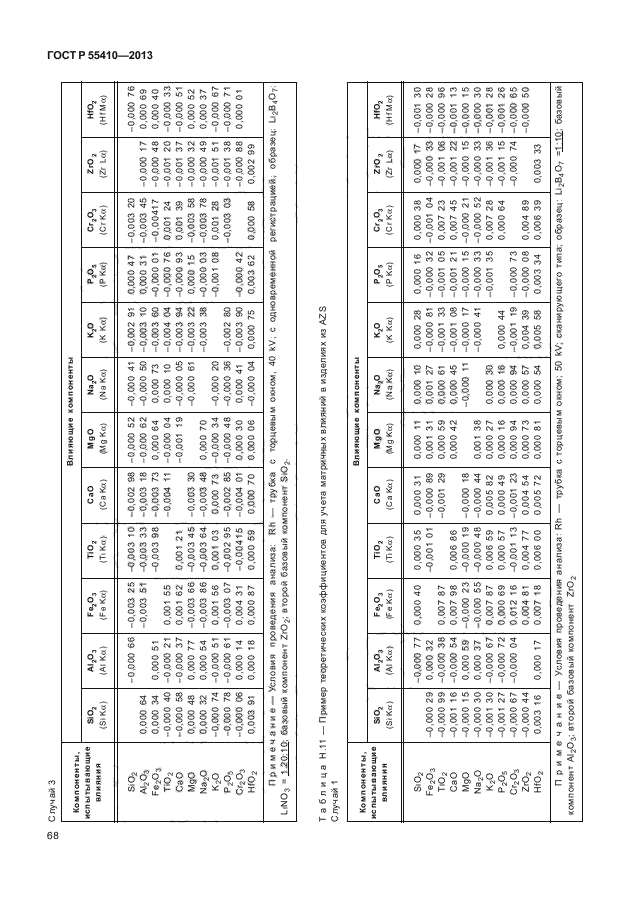 ГОСТ Р 55410-2013