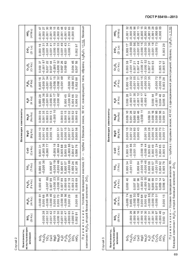 ГОСТ Р 55410-2013