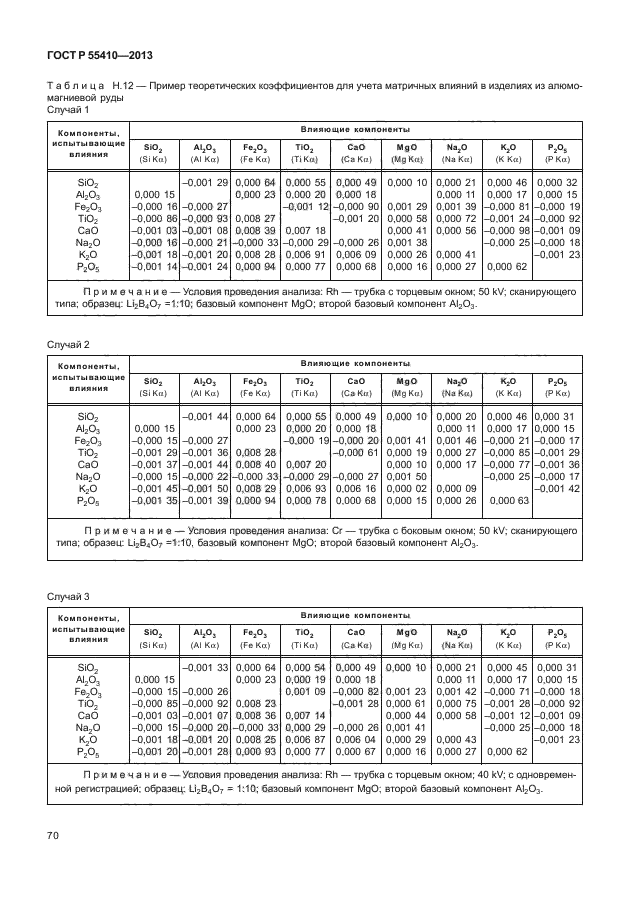 ГОСТ Р 55410-2013