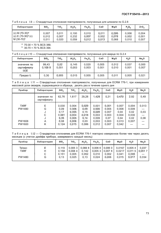 ГОСТ Р 55410-2013