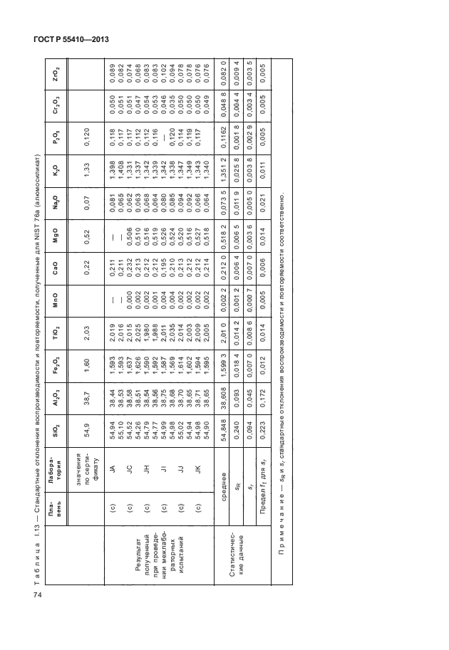 ГОСТ Р 55410-2013