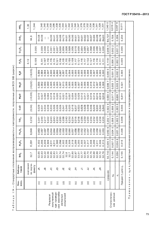 ГОСТ Р 55410-2013