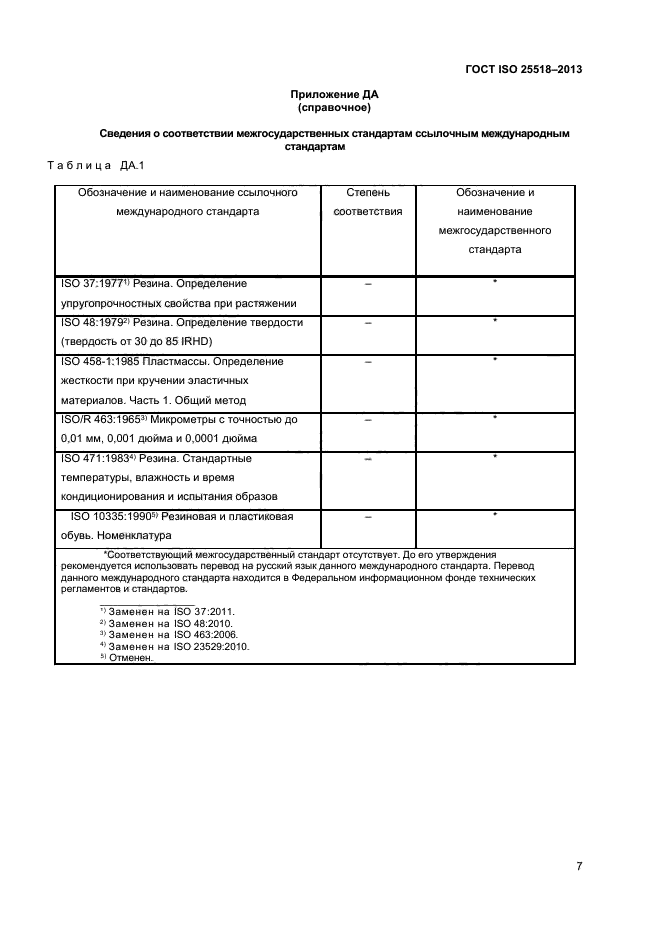 ГОСТ ISO 25518-2013