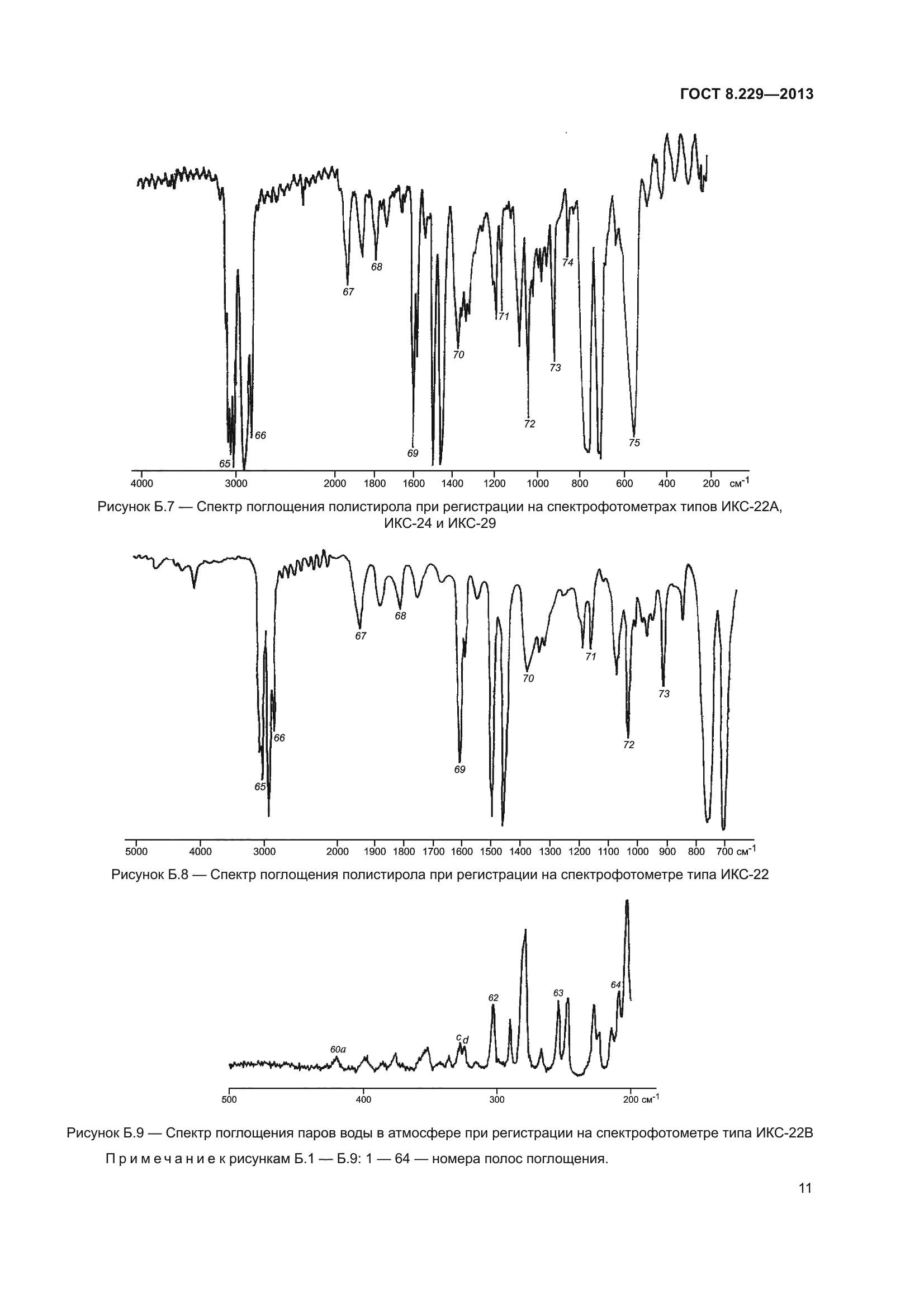 ГОСТ 8.229-2013