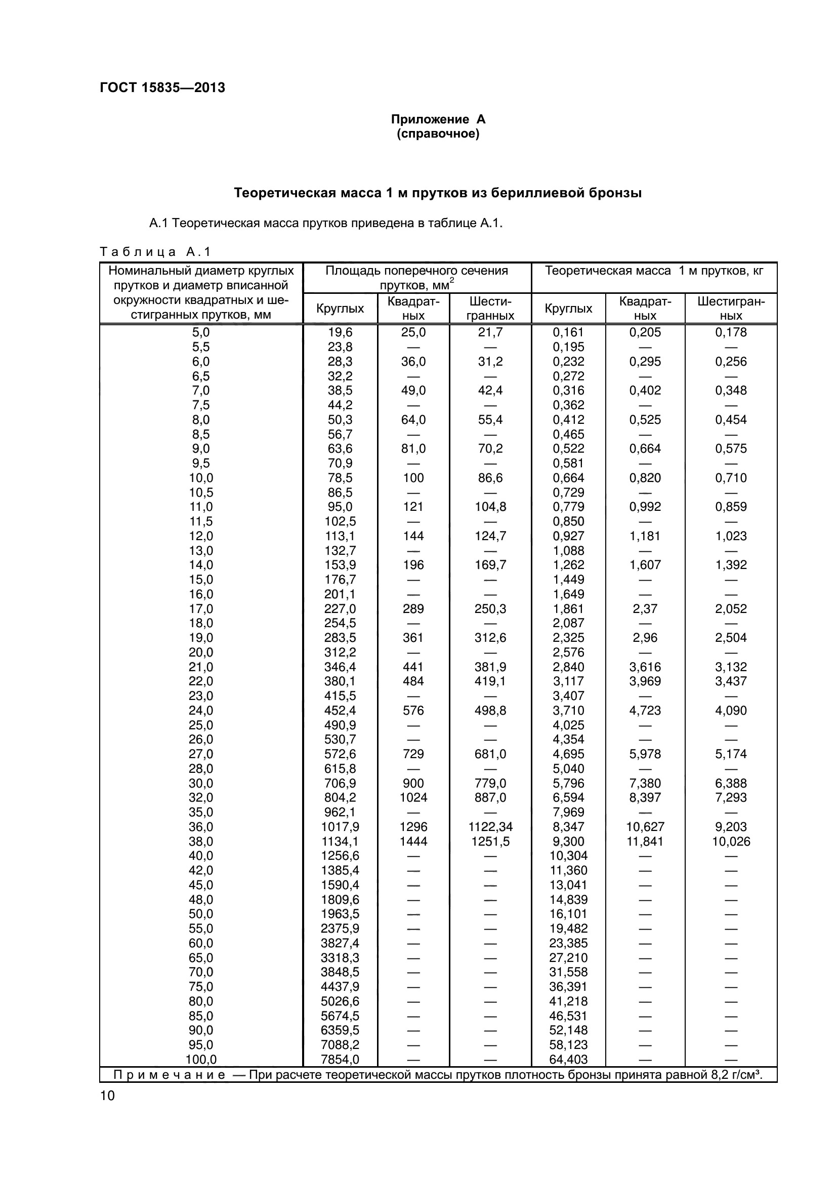 ГОСТ 15835-2013