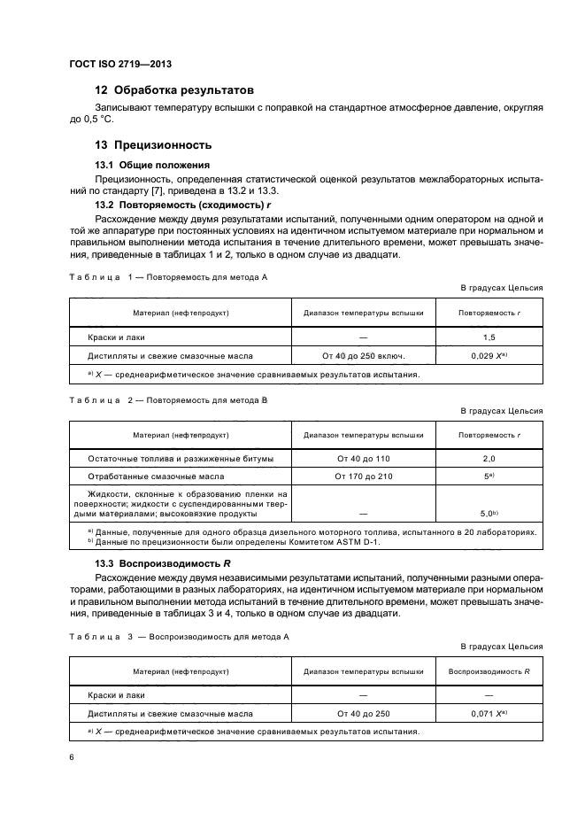 ГОСТ ISO 2719-2013