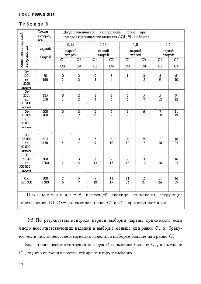 ГОСТ Р 55918-2013