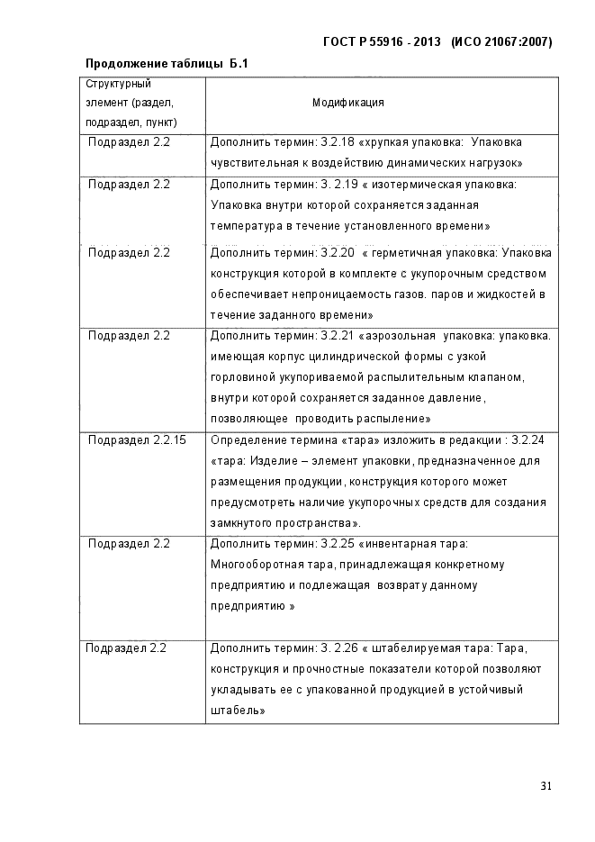 ГОСТ Р 55916-2013