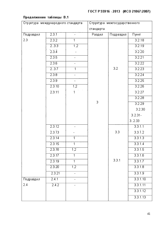 ГОСТ Р 55916-2013