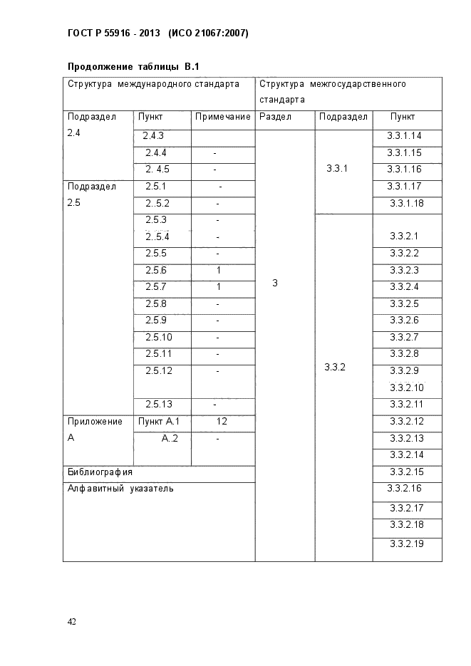 ГОСТ Р 55916-2013