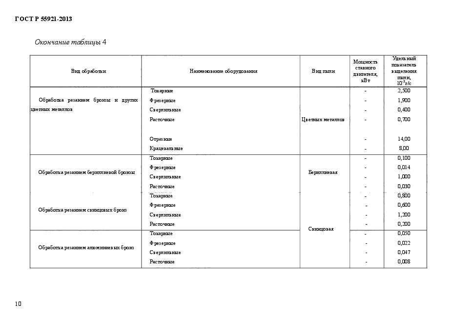 ГОСТ Р 55921-2013