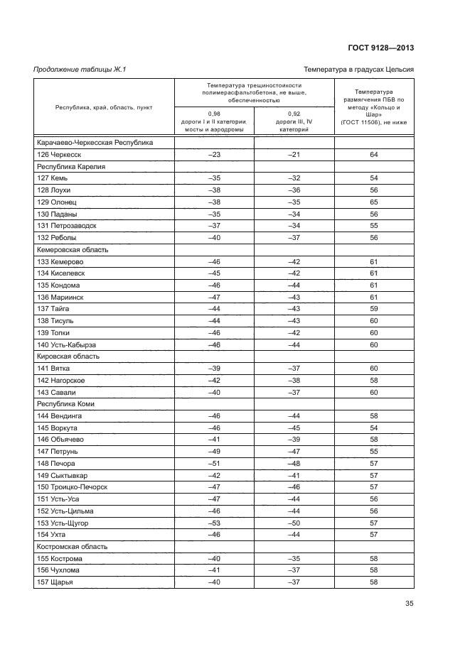 ГОСТ 9128-2013