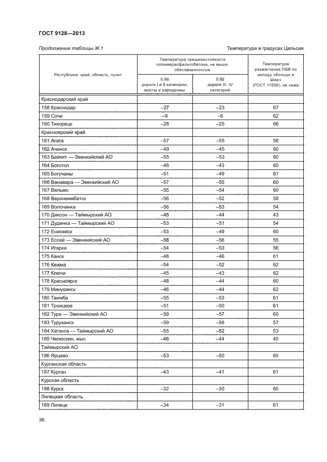 ГОСТ 9128-2013