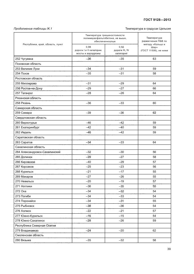 ГОСТ 9128-2013