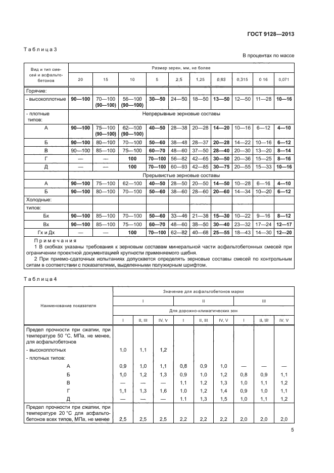 ГОСТ 9128-2013