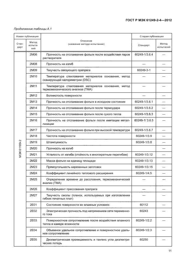 ГОСТ Р МЭК 61249-2-4-2012