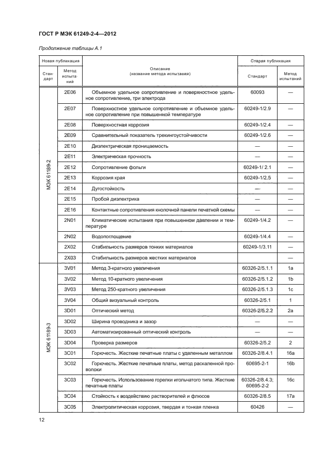 ГОСТ Р МЭК 61249-2-4-2012