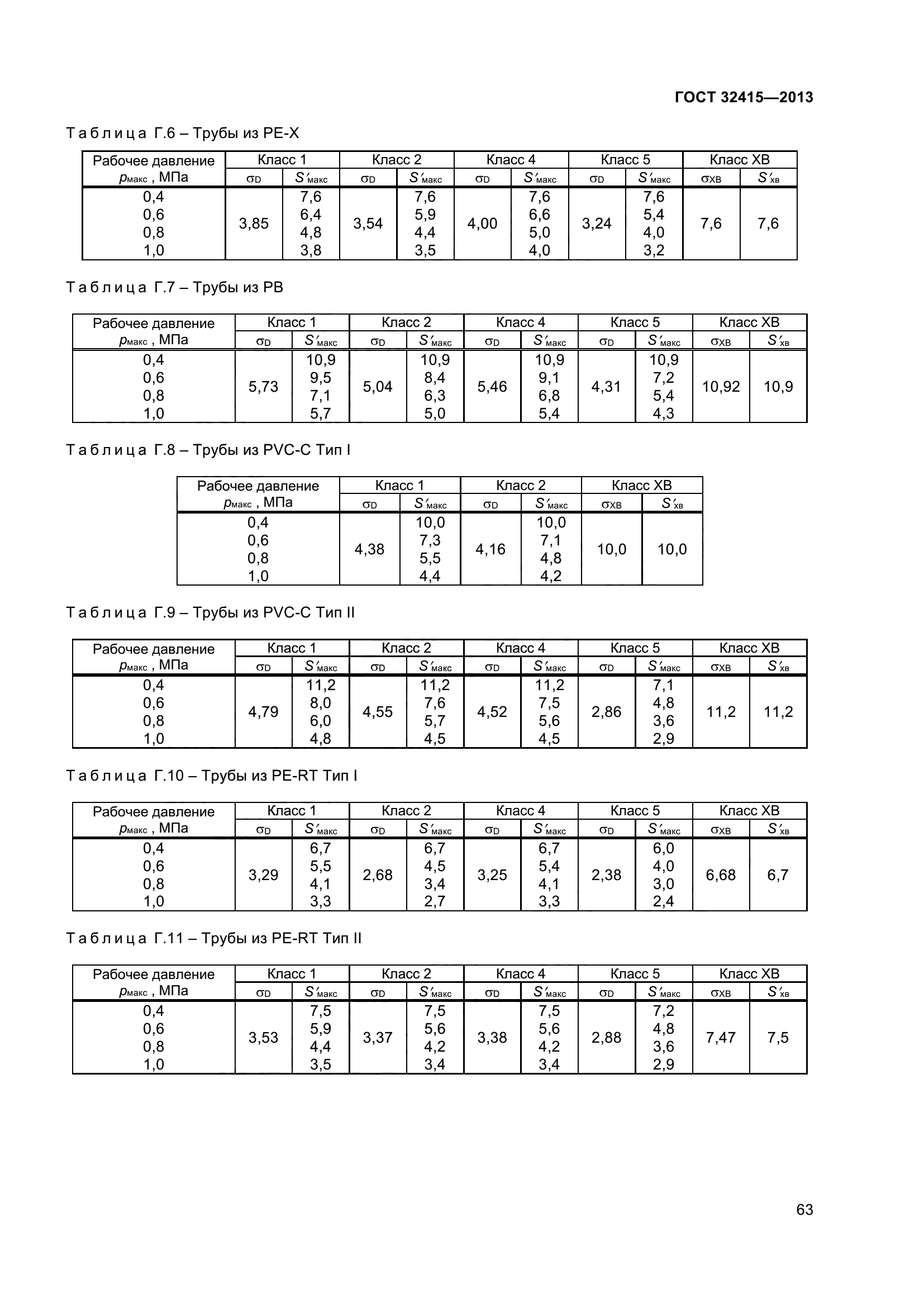 ГОСТ 32415-2013