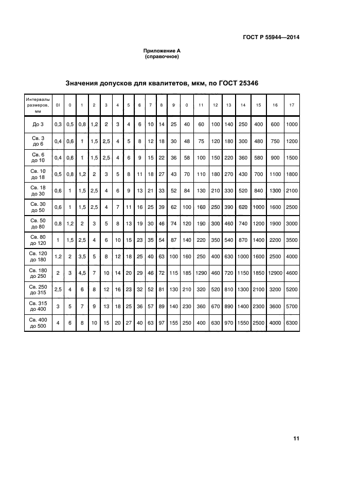 ГОСТ Р 55944-2014