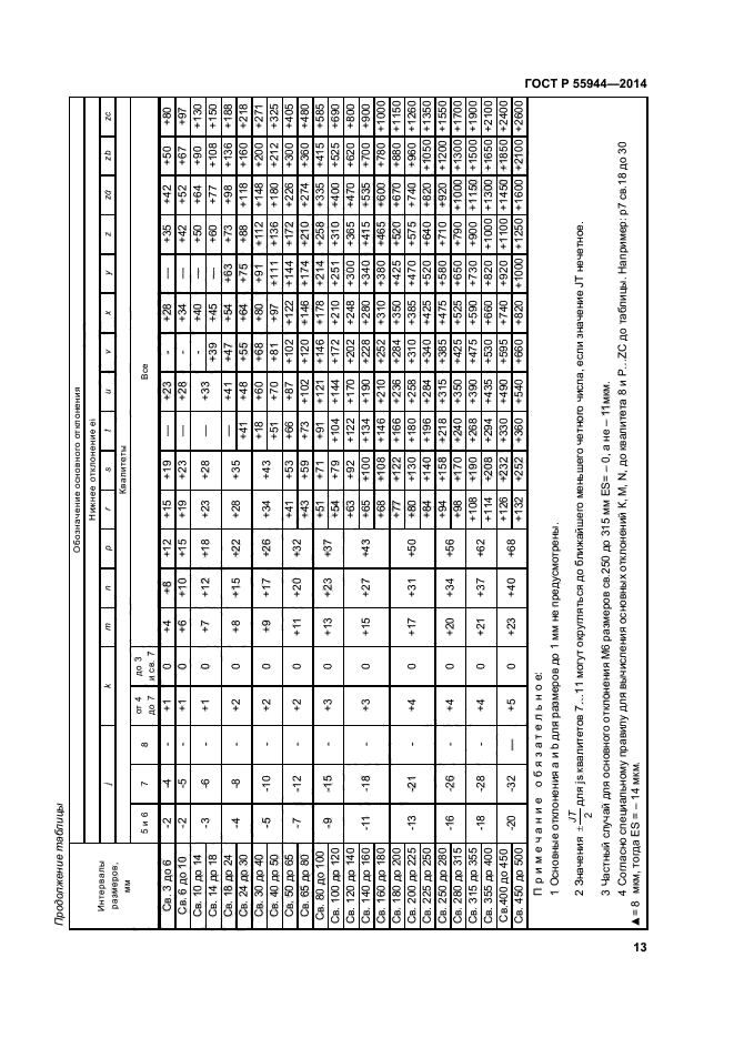 ГОСТ Р 55944-2014