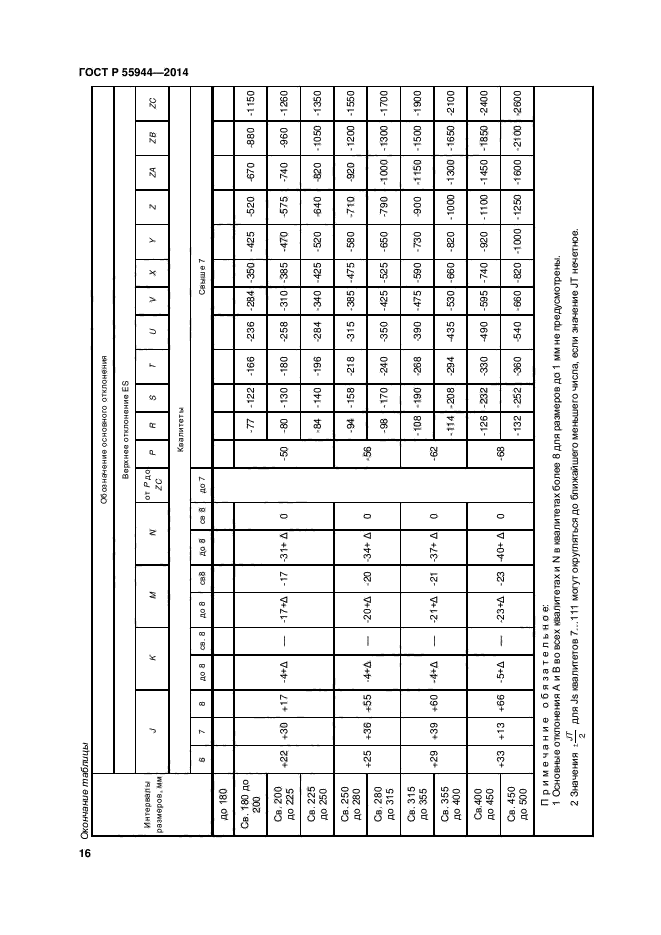 ГОСТ Р 55944-2014