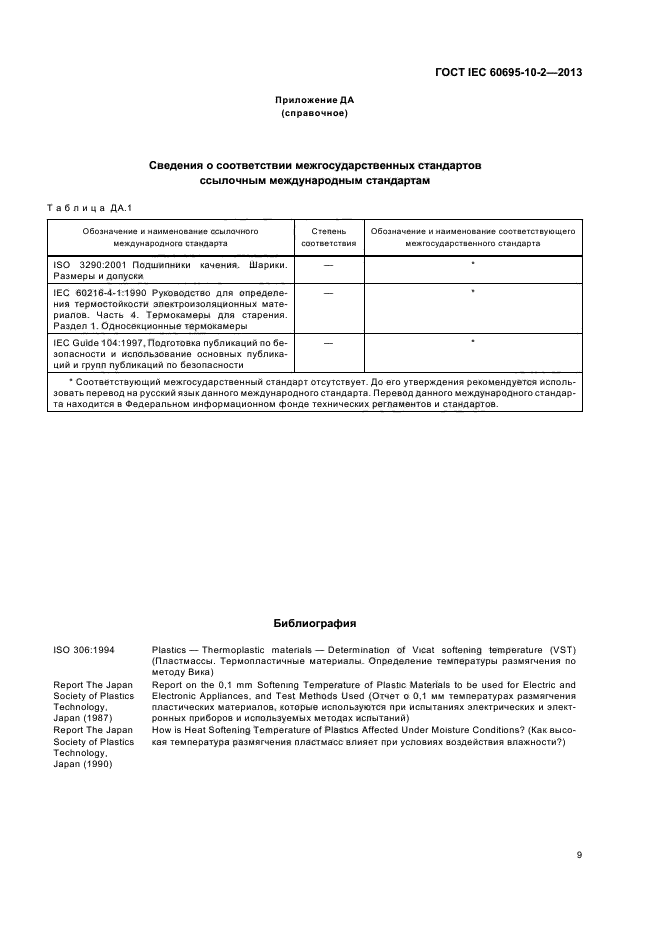 ГОСТ IEC 60695-10-2-2013