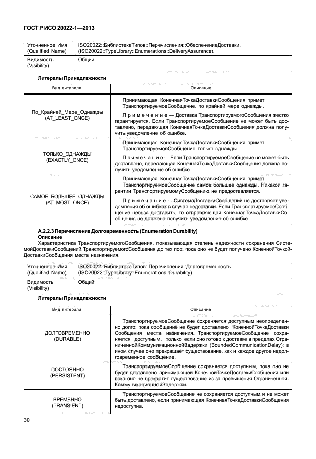 ГОСТ Р ИСО 20022-1-2013