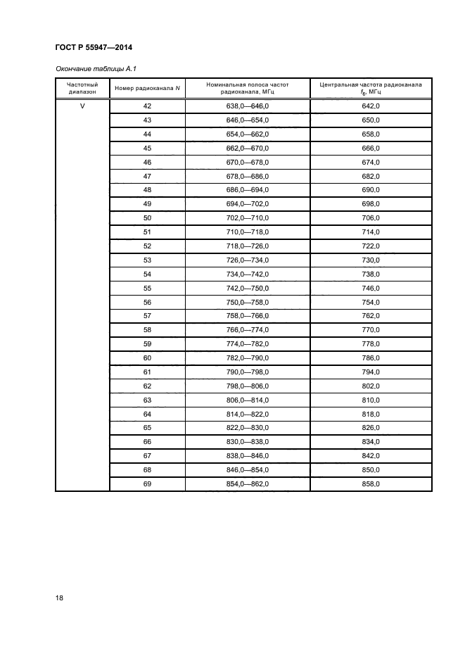 ГОСТ Р 55947-2014