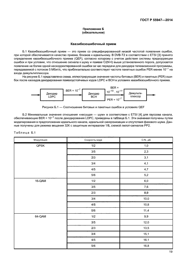 ГОСТ Р 55947-2014