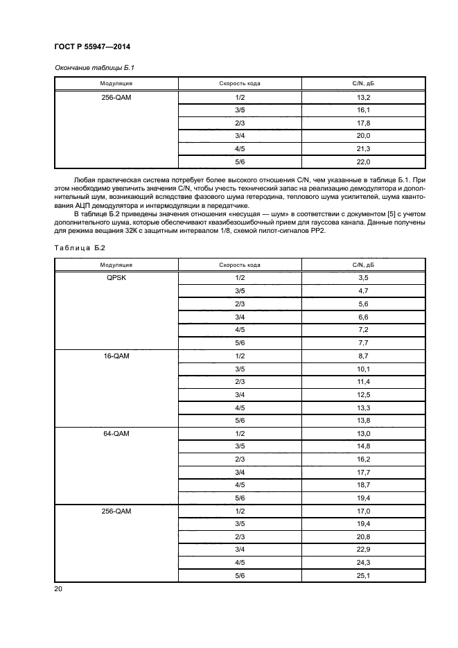 ГОСТ Р 55947-2014