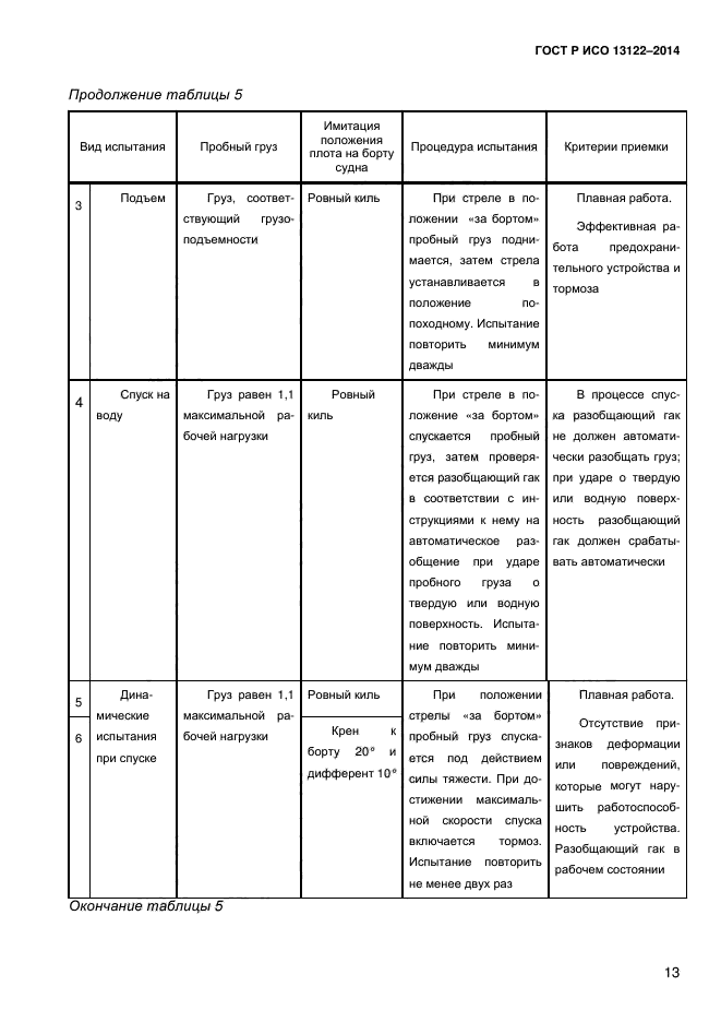 ГОСТ Р ИСО 13122-2014