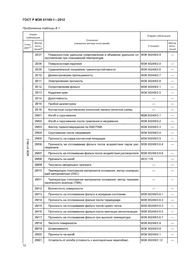 ГОСТ Р МЭК 61189-1-2012