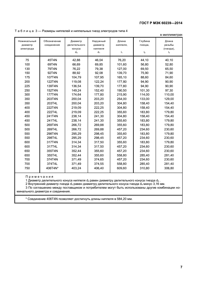 ГОСТ Р МЭК 60239-2014