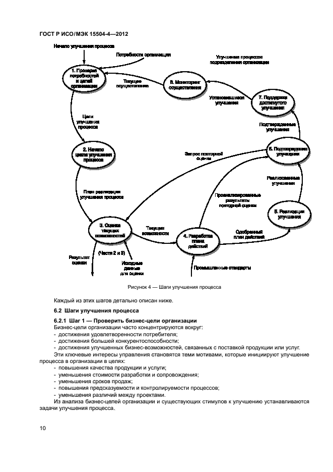 ГОСТ Р ИСО/МЭК 15504-4-2012