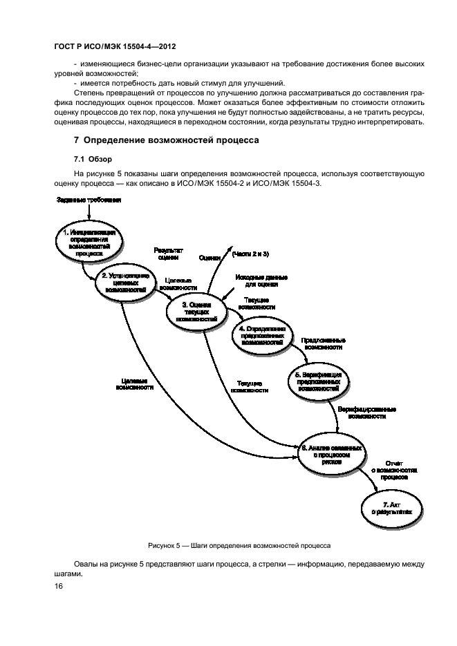 ГОСТ Р ИСО/МЭК 15504-4-2012