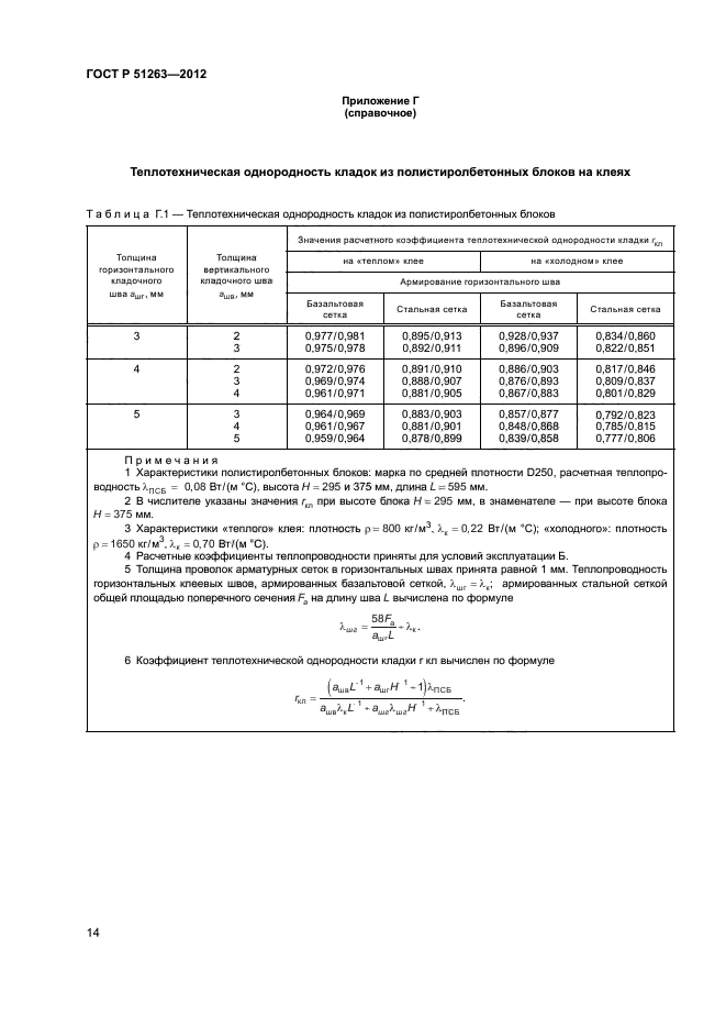 ГОСТ Р 51263-2012