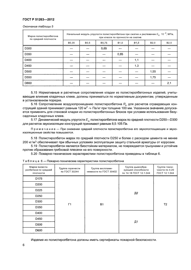 ГОСТ Р 51263-2012