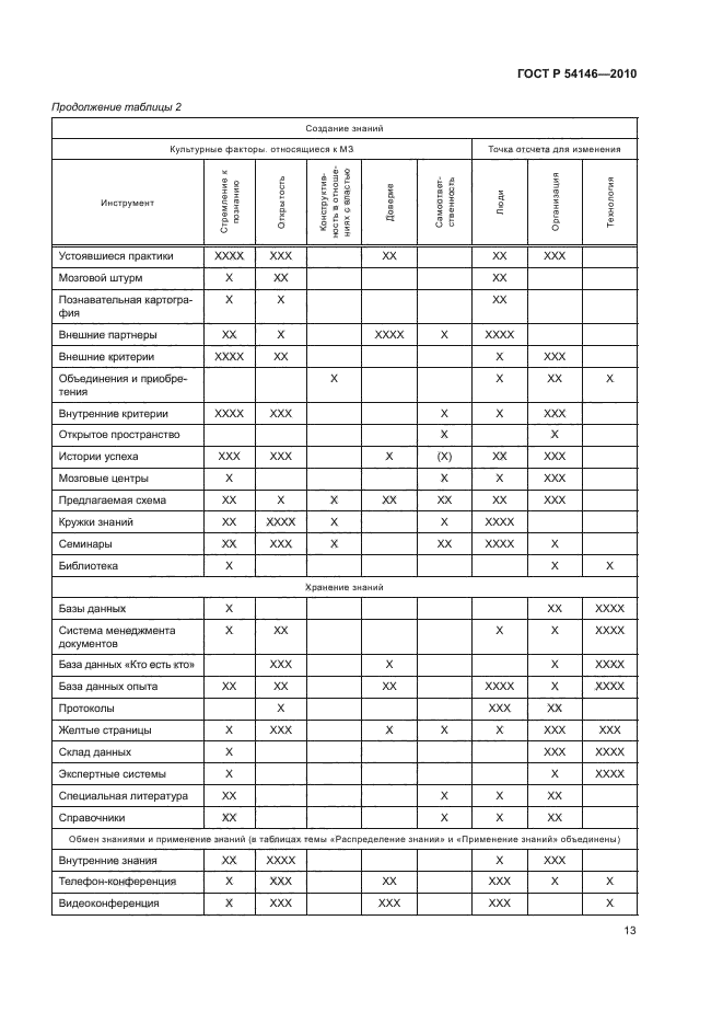 ГОСТ Р 54146-2010