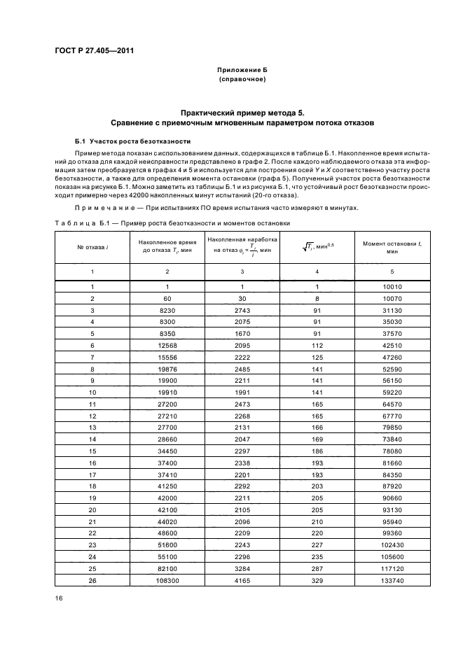 ГОСТ Р 27.405-2011