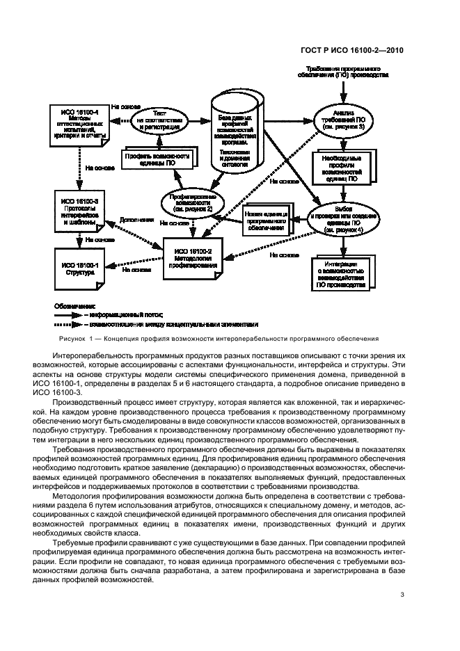 ГОСТ Р ИСО 16100-2-2010