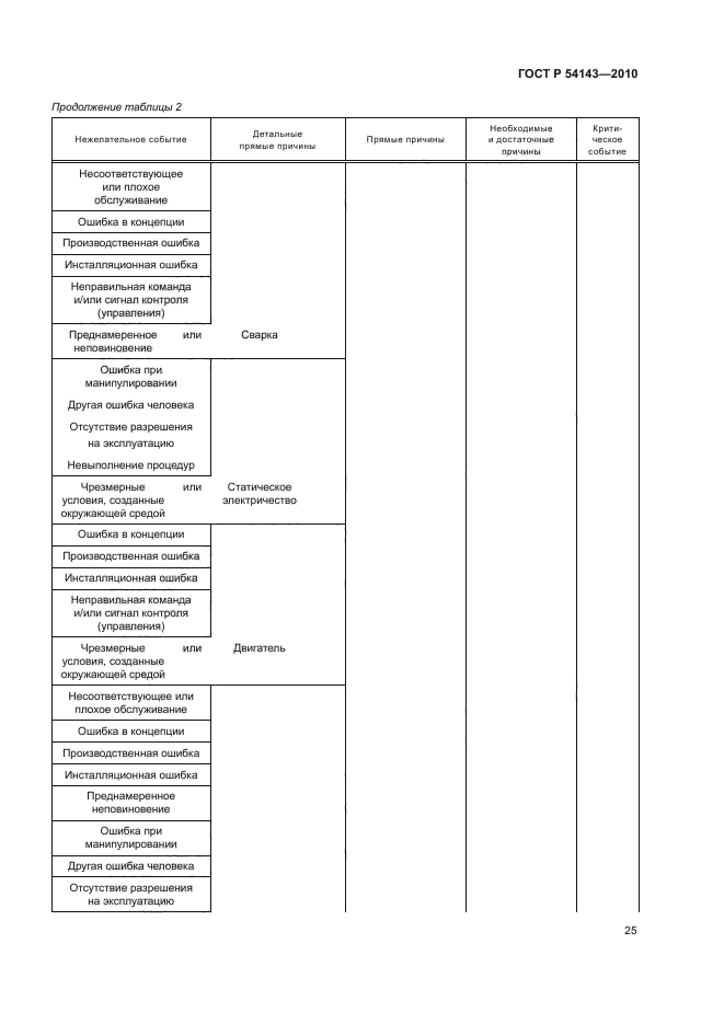 ГОСТ Р 54143-2010